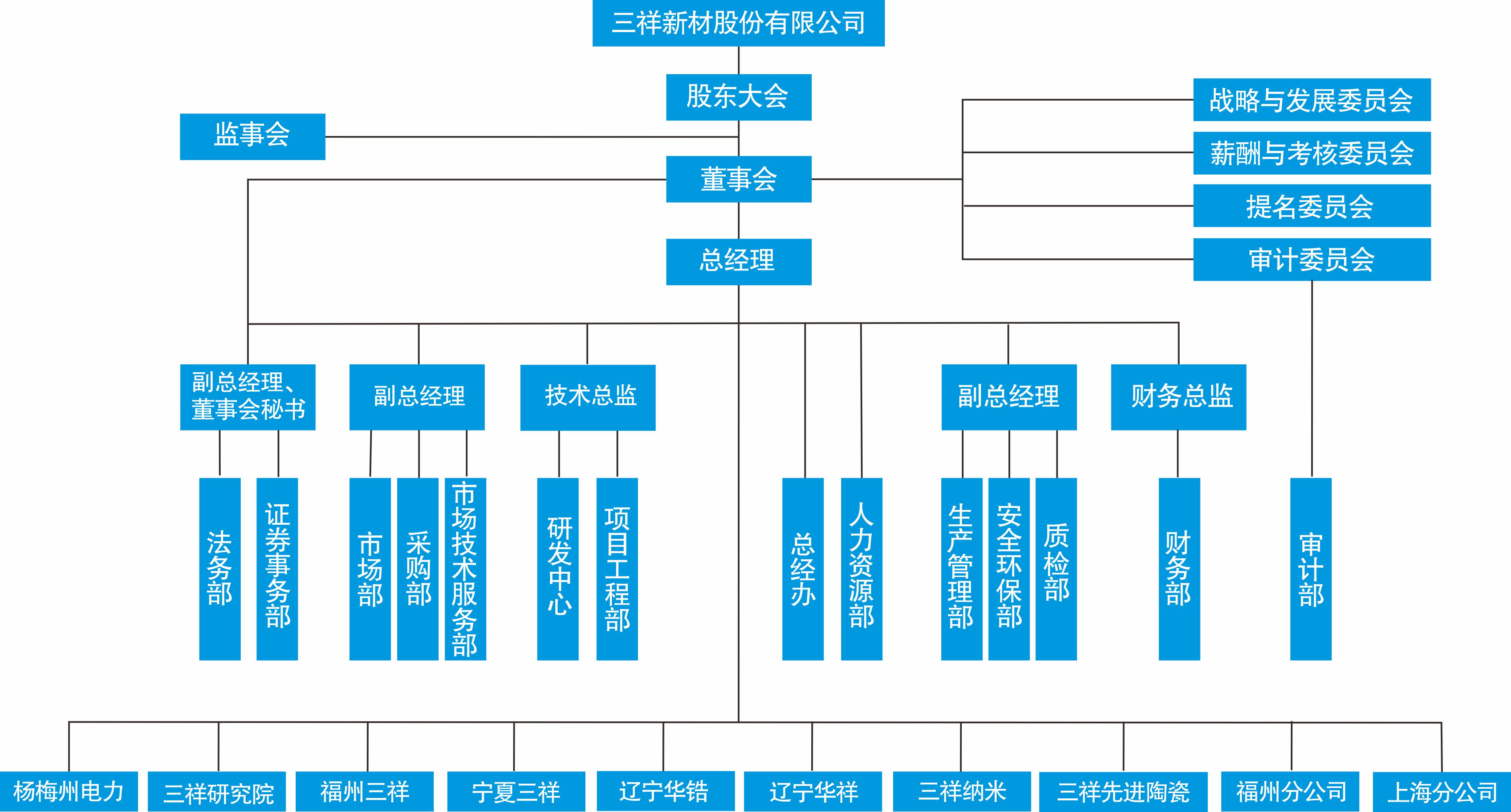 w66利来新材组织机构图.jpg